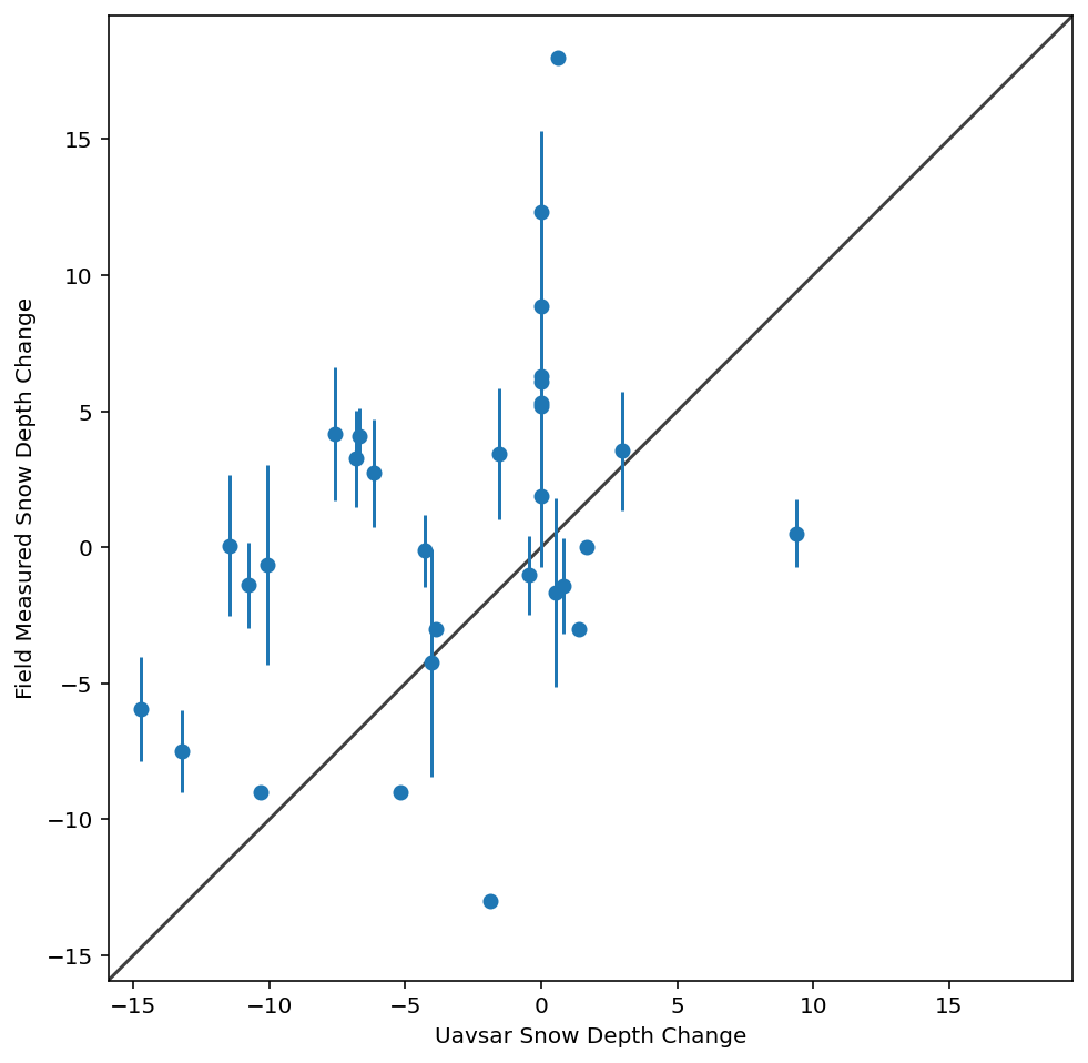 ../../_images/3_interferometric_swe_inversion_22_2.png