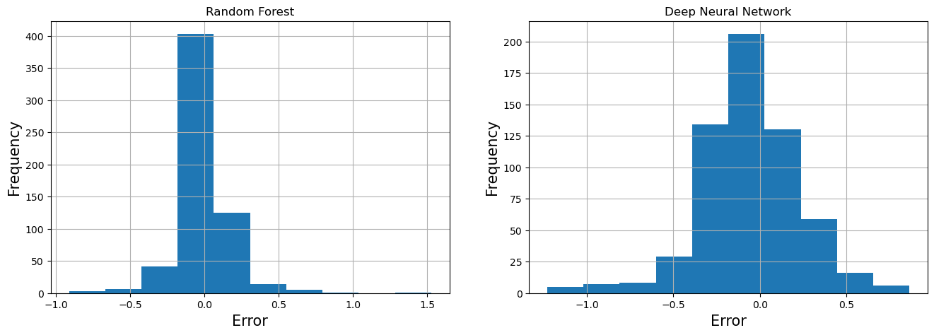 ../../_images/Machine_Learning_Tutorial_75_0.png